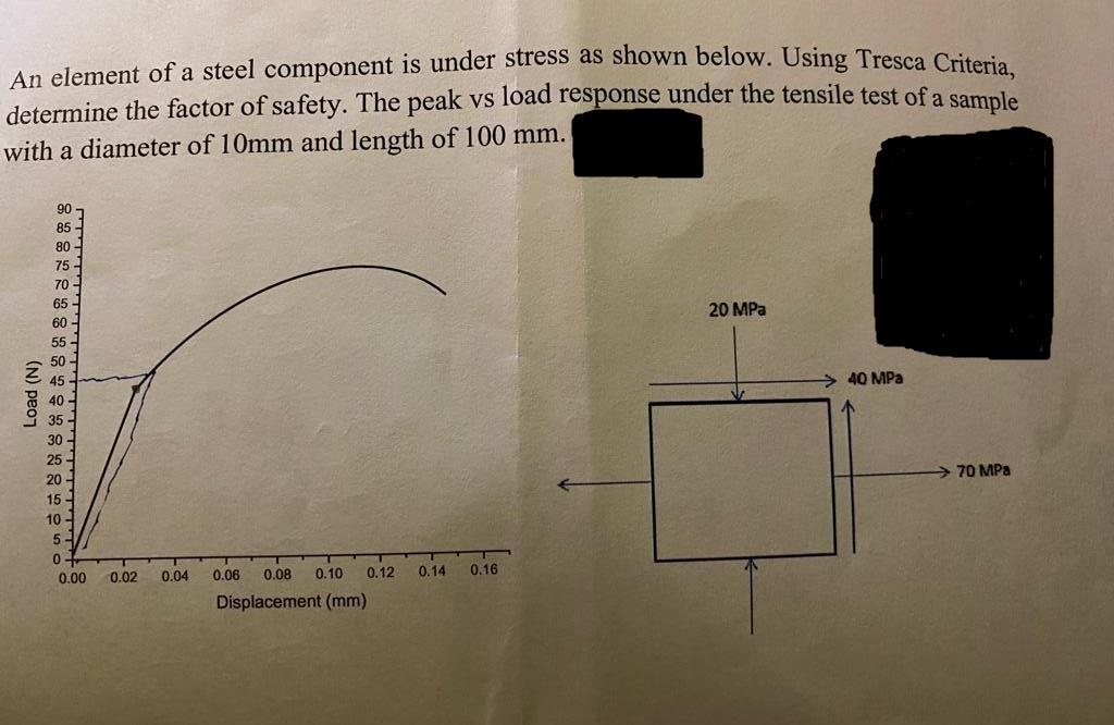 An element of a steel component is under stress as shown below. Using Tresca Criteria, determine the factor