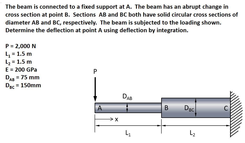 The beam is connected to a fixed support at A. The beam has an abrupt change in cross section at point B.