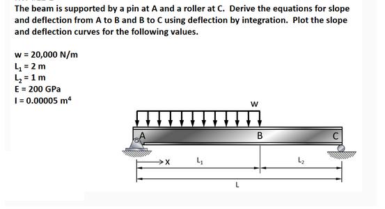 The beam is supported by a pin at A and a roller at C. Derive the equations for slope and deflection from A
