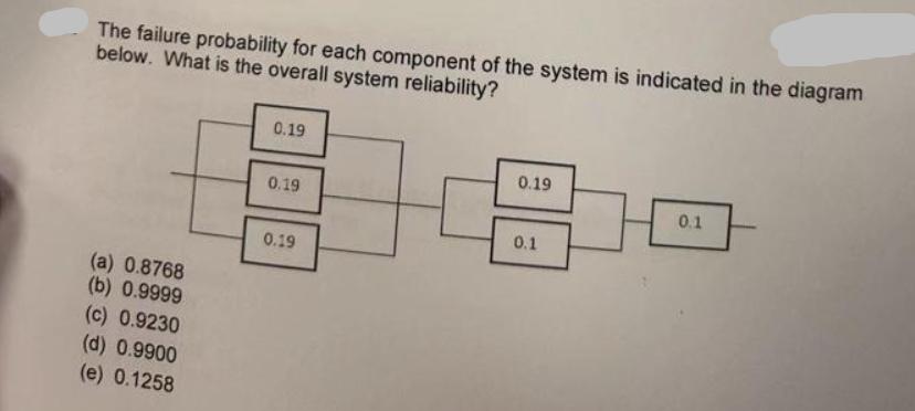 The failure probability for each component of the system is indicated in the diagram below. What is the