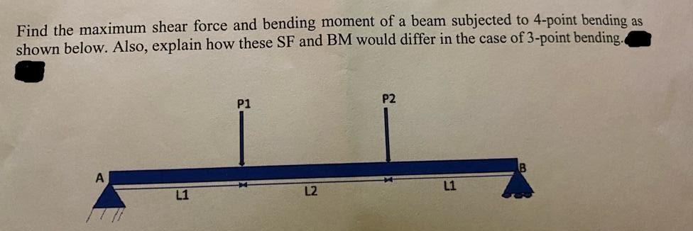 Find the maximum shear force and bending moment of a beam subjected to 4-point bending as shown below. Also,