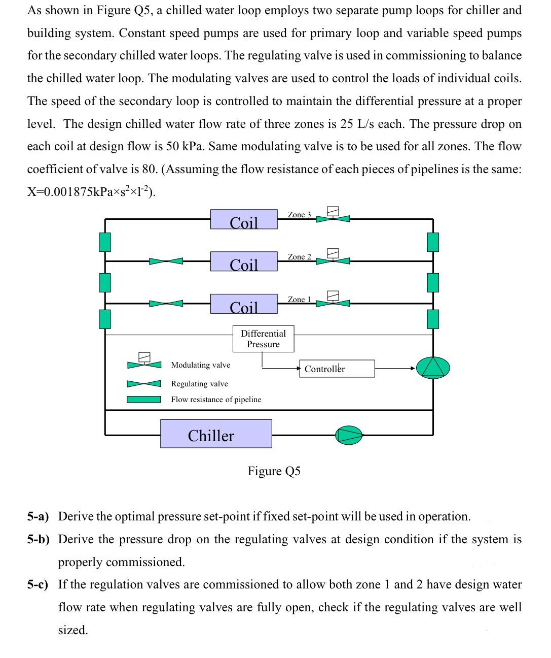 As shown in Figure Q5, a chilled water loop employs two separate pump loops for chiller and building system.