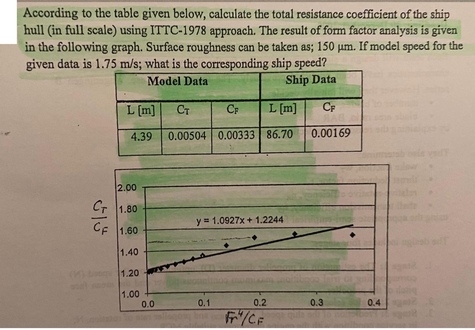 According to the table given below, calculate the total resistance coefficient of the ship hull (in full