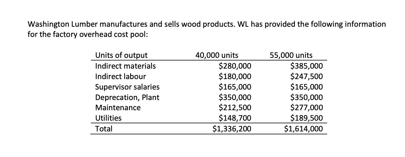 Washington Lumber manufactures and sells wood products. WL has provided the following information for the