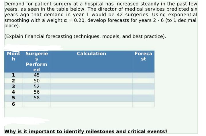 Demand for patient surgery at a hospital has increased steadily in the past few years, as seen in the table