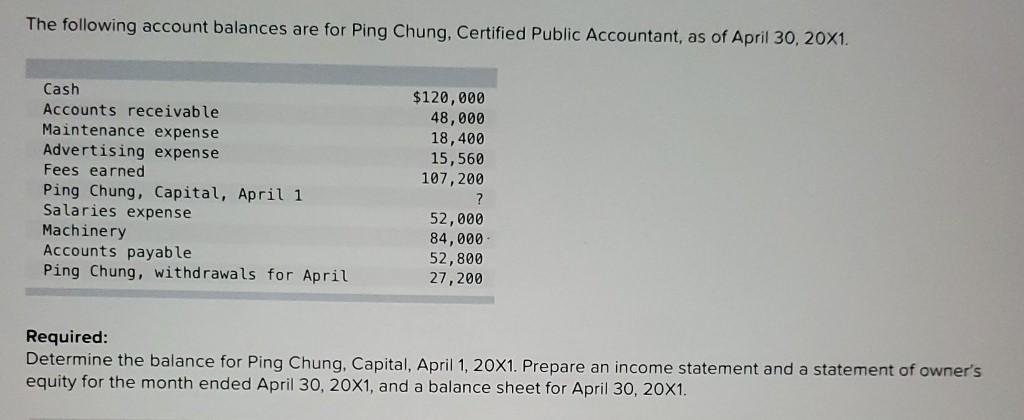 The following account balances are for Ping Chung, Certified Public Accountant, as of April 30, 20X1. Cash