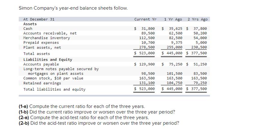 Simon Company's year-end balance sheets follow. At December 31 Assets Cash Accounts receivable, net