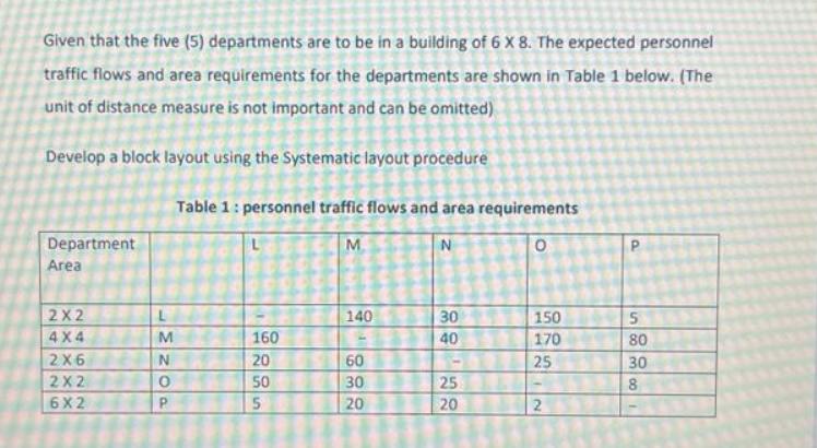 Given that the five (5) departments are to be in a building of 6 X 8. The expected personnel traffic flows