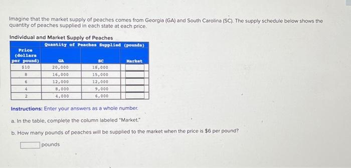 Imagine that the market supply of peaches comes from Georgia (GA) and South Carolina (SC). The supply