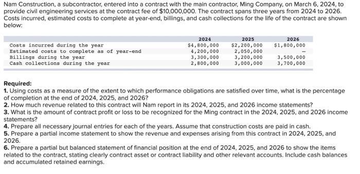 Nam Construction, a subcontractor, entered into a contract with the main contractor, Ming Company, on March
