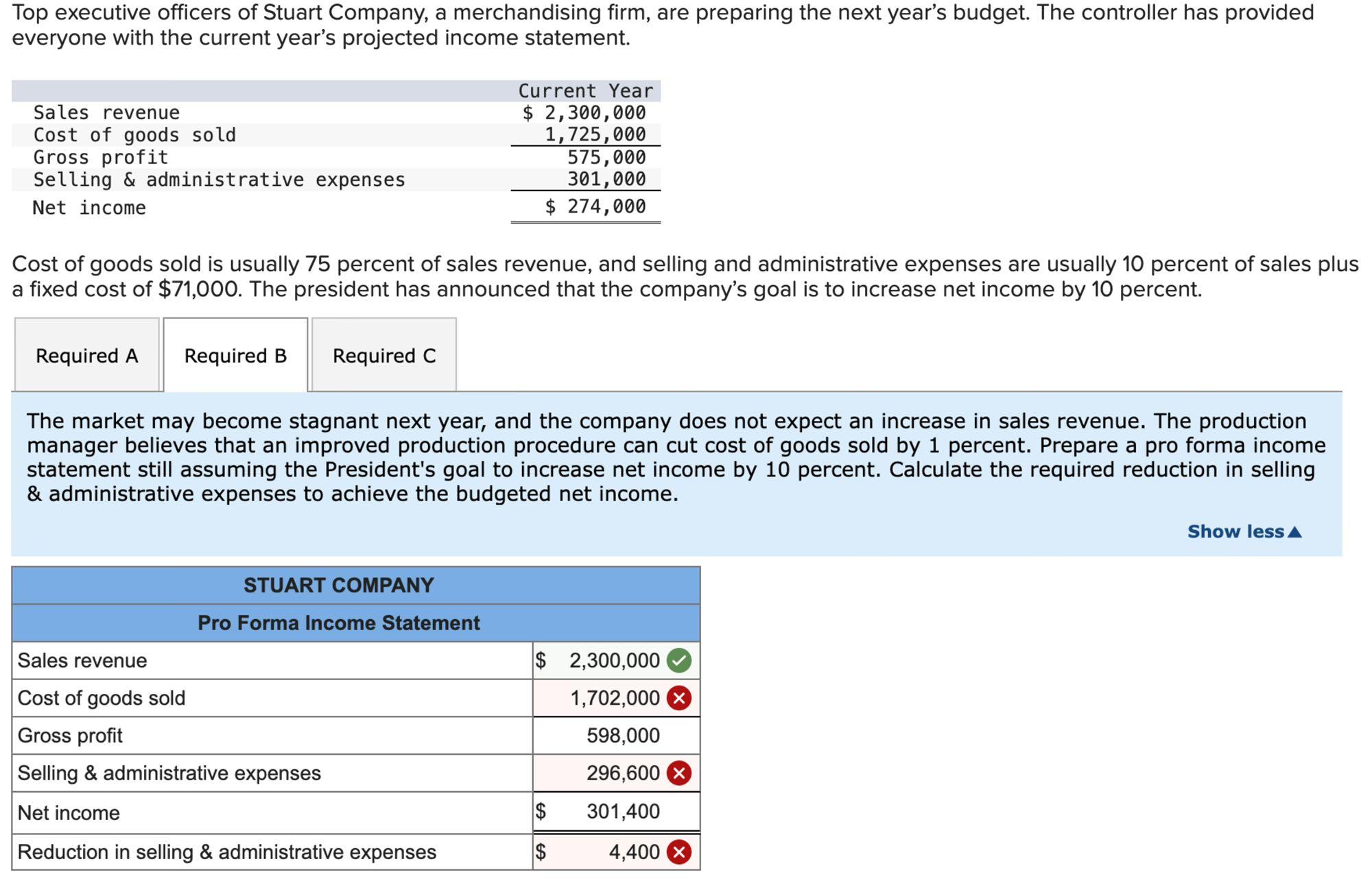 Top executive officers of Stuart Company, a merchandising firm, are preparing the next year's budget. The