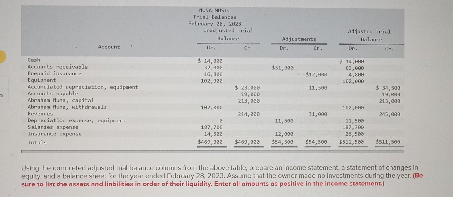 es Account Cash Accounts receivable Prepaid insurance Equipment Accumulated depreciation, equipment Accounts