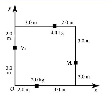 y 2.0 m 3.0 m 3.0 m M 0 2.0 m 2.0 kg 2.0 m 4.0 kg 3.0 m M 3.0 m 2.0 m