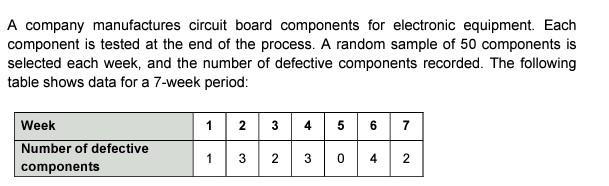 A company manufactures circuit board components for electronic equipment. Each component is tested at the end