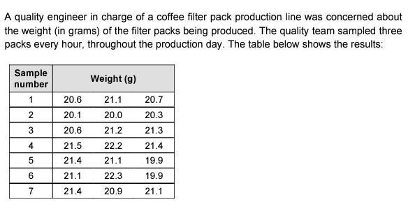 A quality engineer in charge of a coffee filter pack production line was concerned about the weight (in