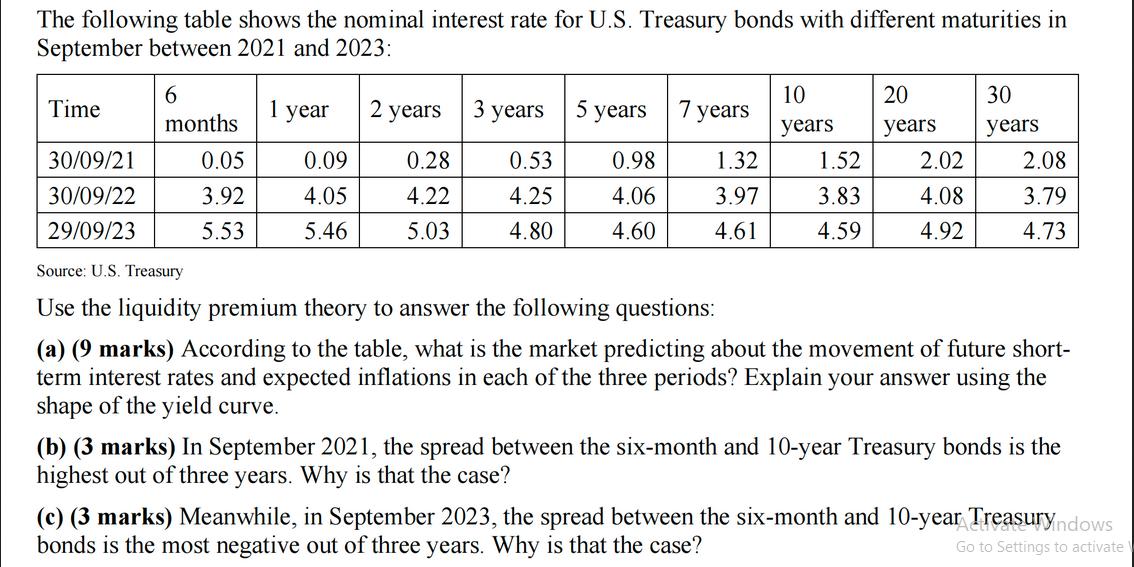 The following table shows the nominal interest rate for U.S. Treasury bonds with different maturities in