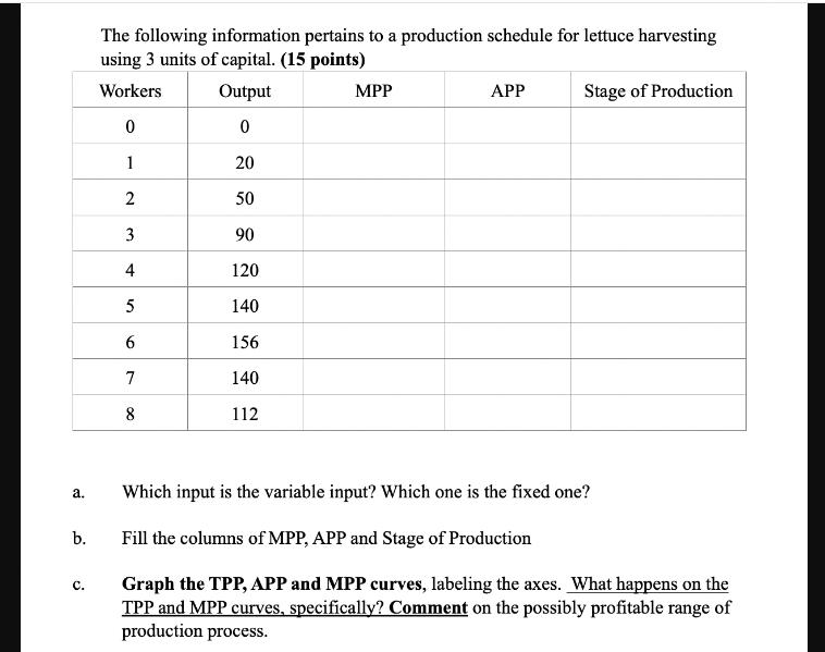 a. b. C. The following information pertains to a production schedule for lettuce harvesting using 3 units of