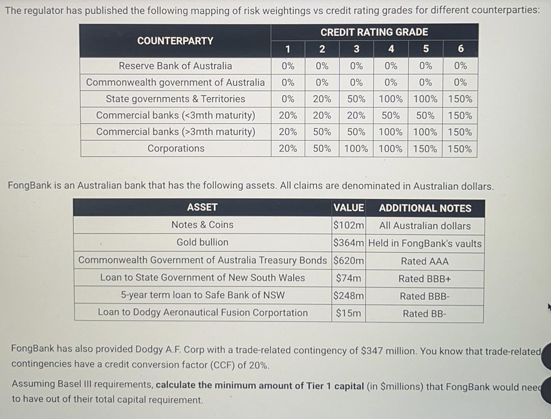 The regulator has published the following mapping of risk weightings vs credit rating grades for different