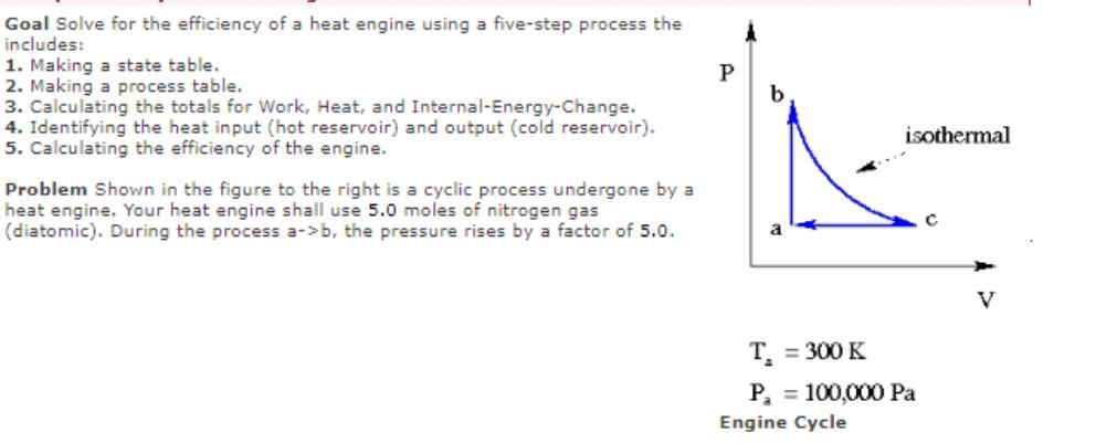 Goal Solve for the efficiency of a heat engine using a five-step process the includes: 1. Making a state