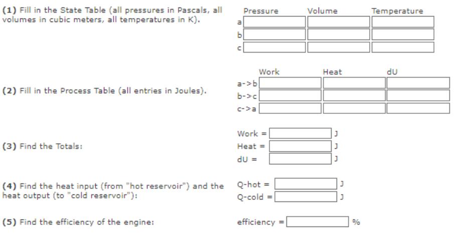 (1) Fill in the State Table (all pressures in Pascals, all volumes in cubic meters, all temperatures in K).