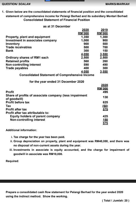 QUESTION/SOALAN 1. Given below are the consolidated statements of financial position and the consolidated