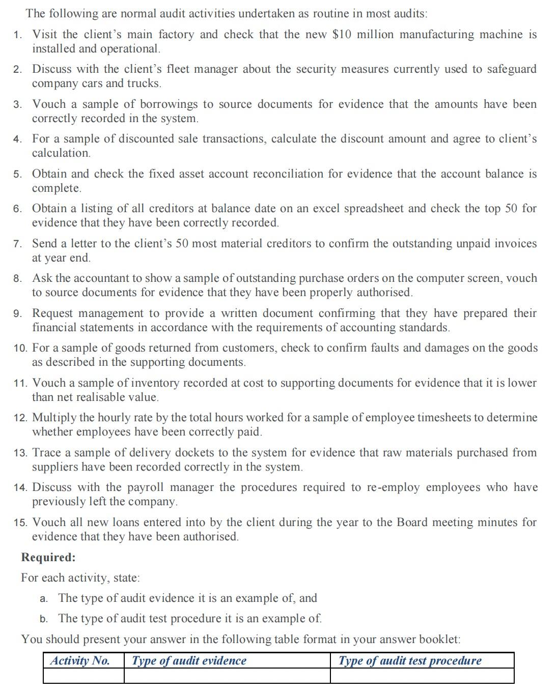 The following are normal audit activities undertaken as routine in most audits: 1. Visit the client's main