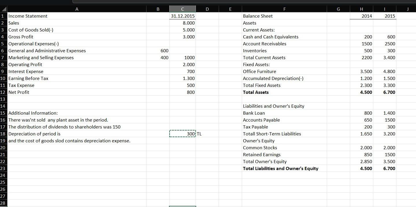 1 Income Statement 2 Sales 3 Cost of Goods Sold(-) 4 Gross Profit 5 Operational Expenses(-) 6 General and