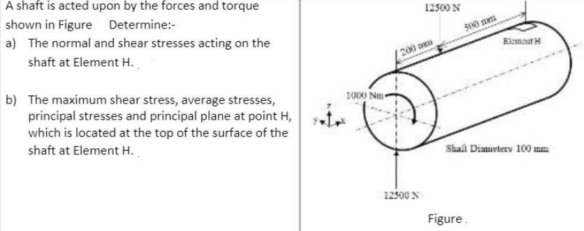 A shaft is acted upon by the forces and torque shown in Figure Determine:- a) The normal and shear stresses