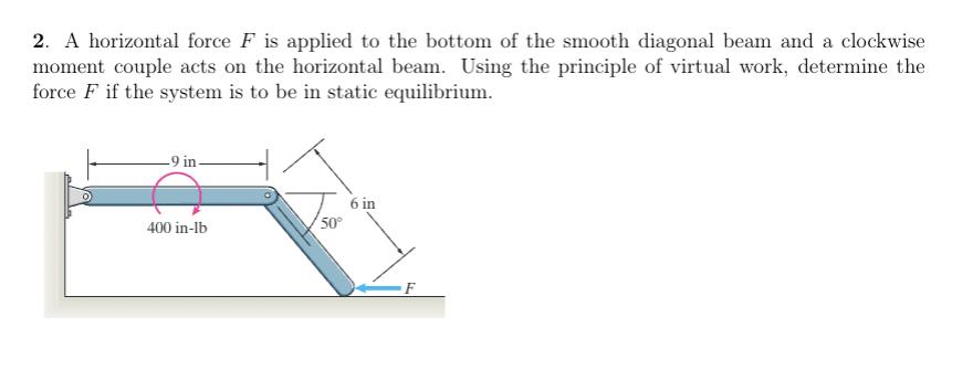 2. A horizontal force F is applied to the bottom of the smooth diagonal beam and a clockwise moment couple