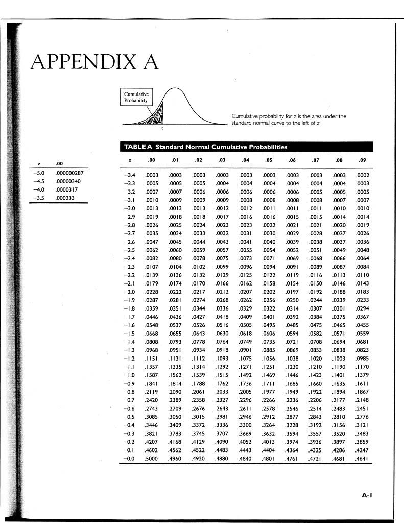APPENDIX A Z .00 -5.0 .000000287 -4.5 .00000340 -4.0 .0000317 -3.5 000233 Cumulative Probability TABLE A