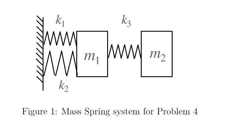 k M k m k3 www.my m2 Figure 1: Mass Spring system for Problem 4