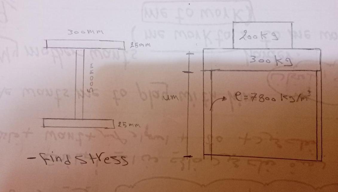 300mm / MONEZ pt Mont f ANG LO MolK) ING MOAK O 200kg NG MO 25mm  bjodmi 25mm - find stress/?5  e=7800 kg/m