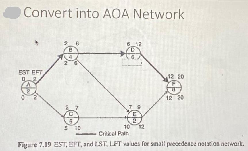 Convert into AOA Network EST EFT 02 A 72 (ru 2 2 2 B 6 6 27 C 5 5 10 6 12 D 6. 79 ( ) E 2 12 12 20 F 8 12 20