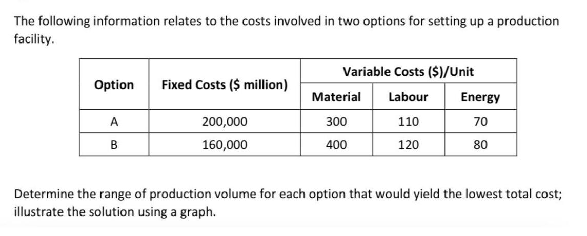 The following information relates to the costs involved in two options for setting up a production facility.
