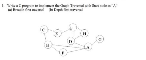1. Write a C program to implement the Graph Traversal with Start node as 