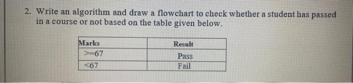 2. Write an algorithm and draw a flowchart to check whether a student has passed in a course or not based on