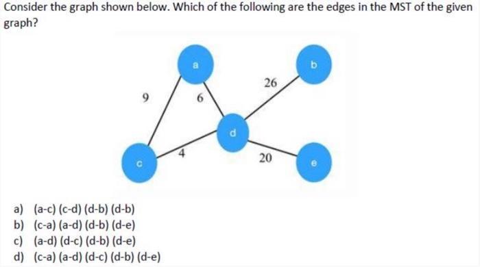 Consider the graph shown below. Which of the following are the edges in the MST of the given graph? 9 a)