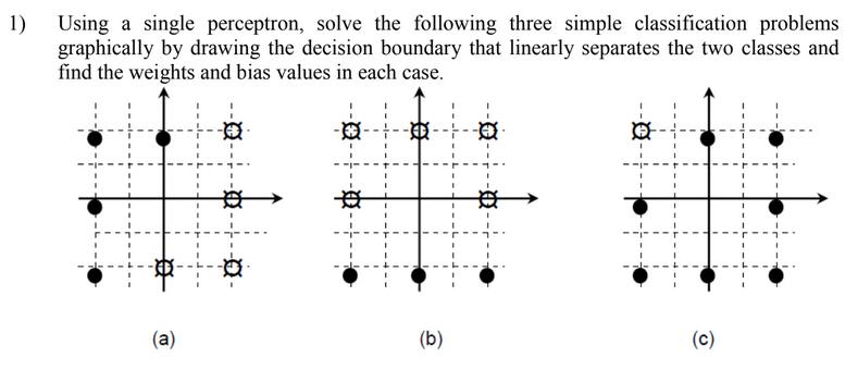 1) Using a single perceptron, solve the following three simple classification problems graphically by drawing