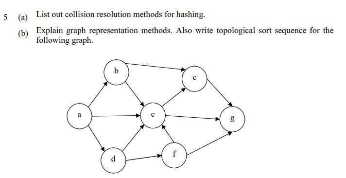5 (a) (b) List out collision resolution methods for hashing. Explain graph representation methods. Also write