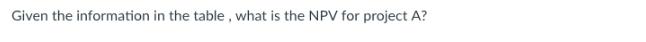 Given the information in the table, what is the NPV for project A?