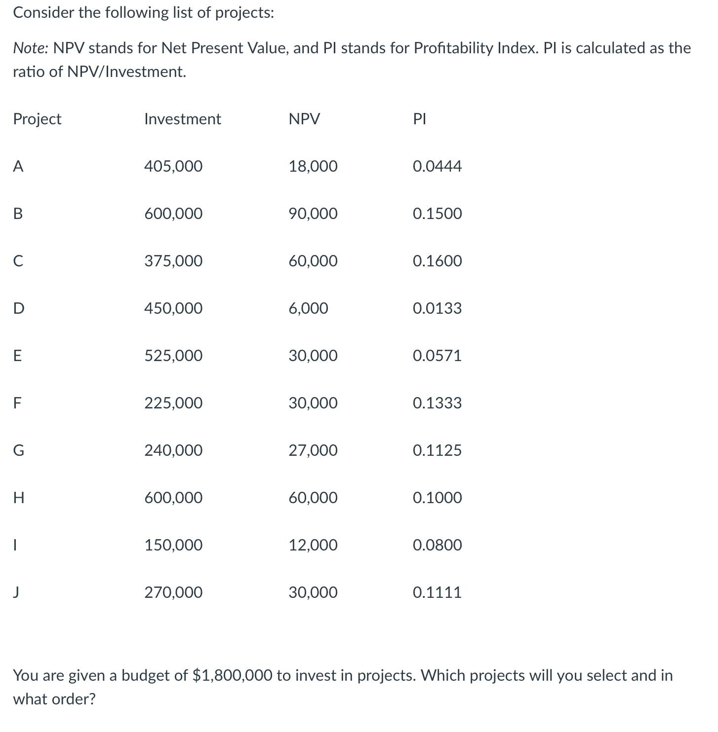 Consider the following list of projects: Note: NPV stands for Net Present Value, and PI stands for