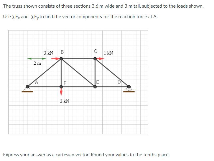 The truss shown consists of three sections 3.6 m wide and 3 m tall, subjected to the loads shown. Use [Fx and