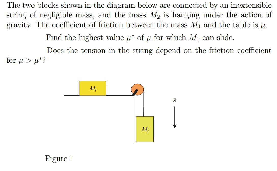 The two blocks shown in the diagram below are connected by an inextensible string of negligible mass, and the