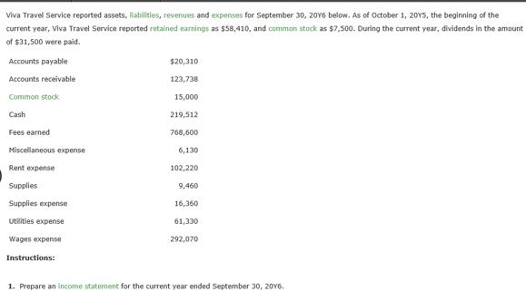 Viva Travel Service reported assets, llabilities, revenues and expenses for September 30, 2016 below. As of