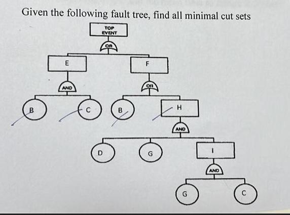 Given the following fault tree, find all minimal cut sets B AND C TOP EVENT D OR B G  AND G AND C