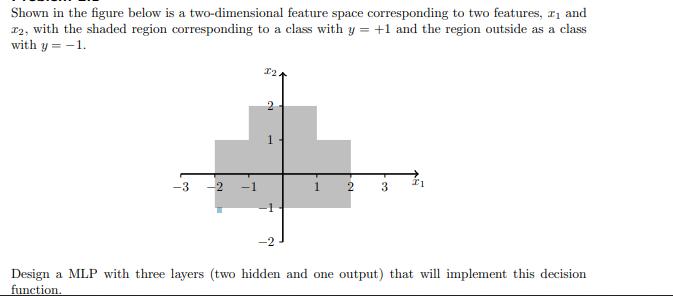 Shown in the figure below is a two-dimensional feature space corresponding to two features, 2 and 12, with