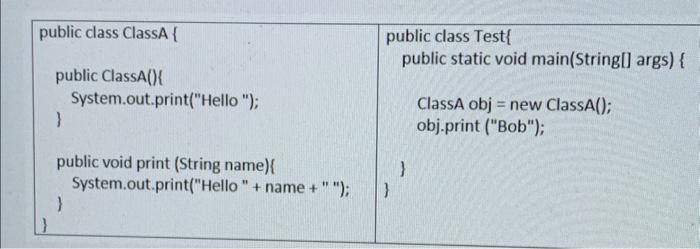 public class ClassA { public ClassA(){ System.out.print(