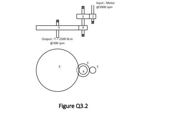 5 Output: T2500 lb.in @300 rpm 5 3 4 Figure Q3.2 2 Input: Motor @3000 rpm 2