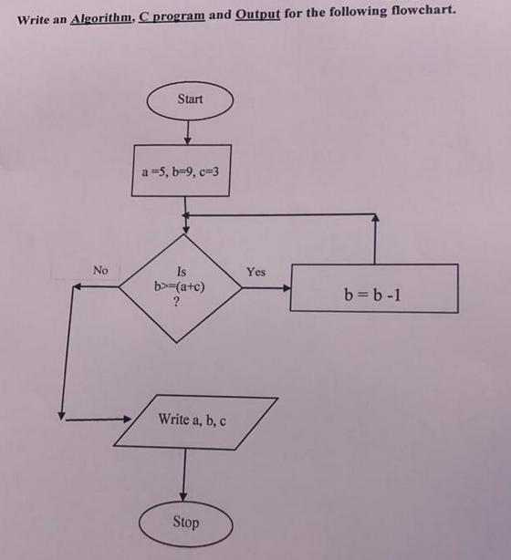 Write an Algorithm, C program and Output for the following flowchart. No Start a =5, b=9, c=3 Is b>=(a+c)