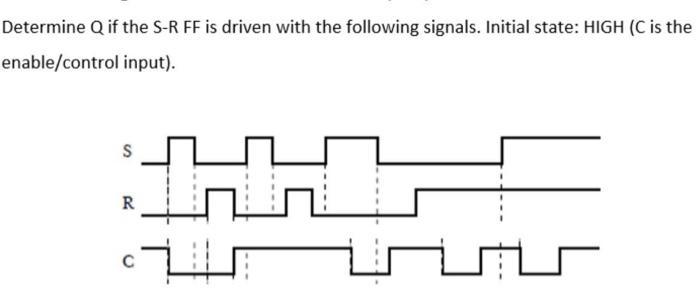 Determine Q if the S-R FF is driven with the following signals. Initial state: HIGH (C is the enable/control